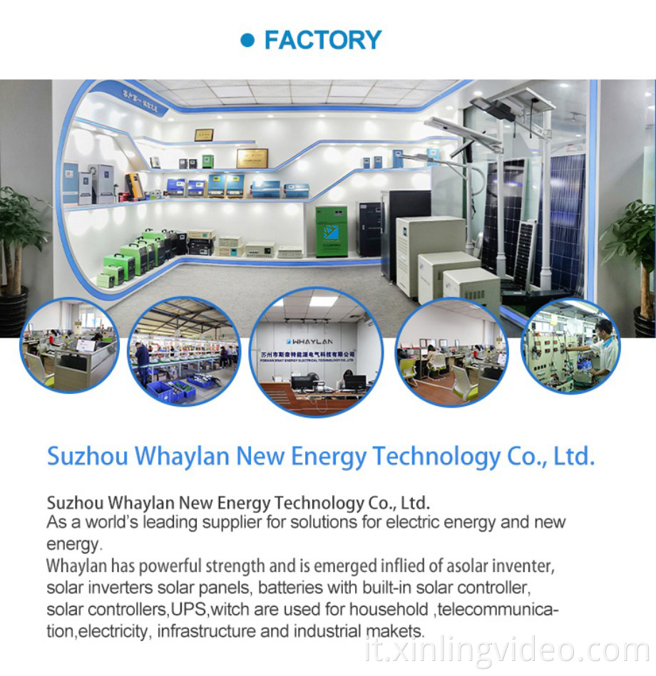 Profilo Aziendale company profile